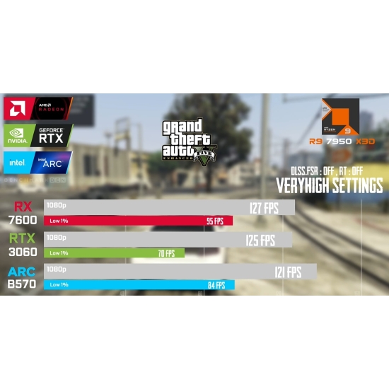 Komputer do gier PC VAKO AMD Ryzen 5 5500 16GB B570 10GB SSD 512GB 600W  W11Pro Biały